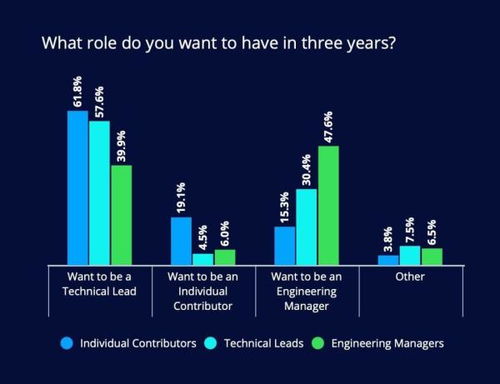 2020程序員技能展望 JavaScript技術(shù)開發(fā)引領(lǐng)高薪就業(yè)浪潮