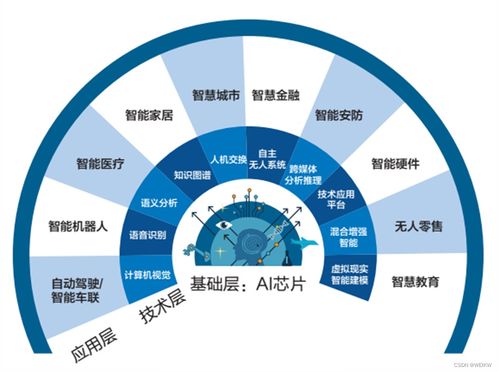 神經(jīng)網(wǎng)絡(luò)硬件加速器架構(gòu)與技術(shù)開發(fā)詳解