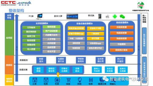 物聯(lián)網(wǎng)感知層賦能公共設(shè)施運營節(jié)能 李陸峰專家講壇洞見與設(shè)備銷售新機遇