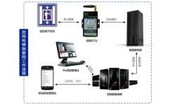 寧夏世紀(jì)信通電梯物聯(lián)網(wǎng)解決方案與固原地區(qū)價格指南